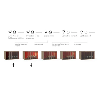 SILENT ROOM XL 6 kuva